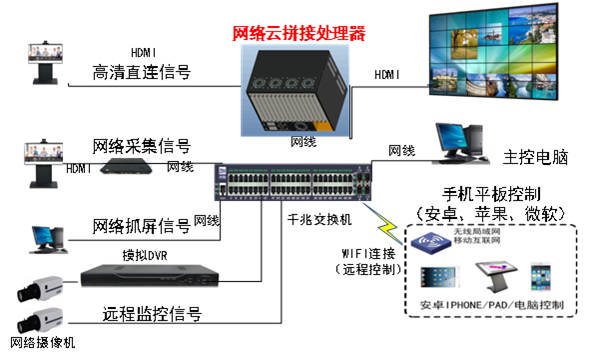 處理器原理圖.png