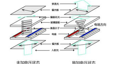 三方面淺析液晶拼接屏相關(guān)技術(shù)原理知識